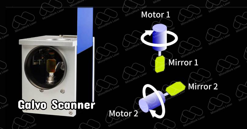 Galvo Laser Scanner for Galvo Laser Engraver