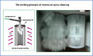 Reverse Air Pulse Unit