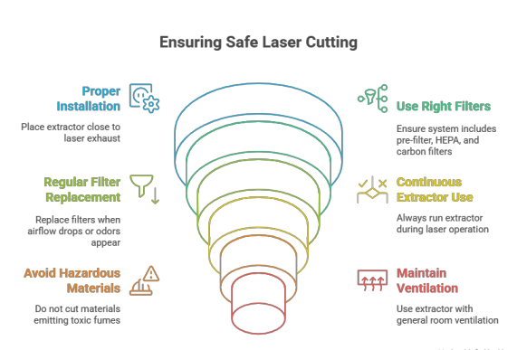 Safety Tips for Using a Fume Extractor